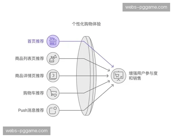 个性化算法在当前阶段确保了赛事资讯对目标群体的精准推达
